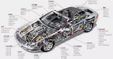 【决策分享】7成公司净利润下滑，汽车零部件企业或将迎来寒冬