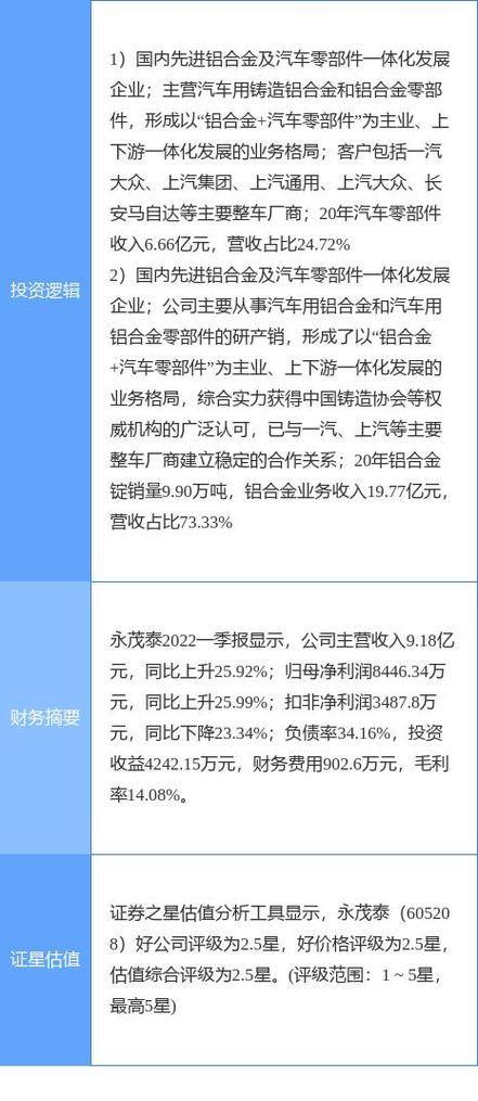 永茂泰6月13日涨停解析 汽车零部件与铝业双轮驱动下的市场热度