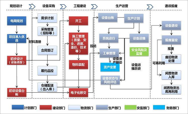 微缔汽车零部件生产管理软件mes工序管理